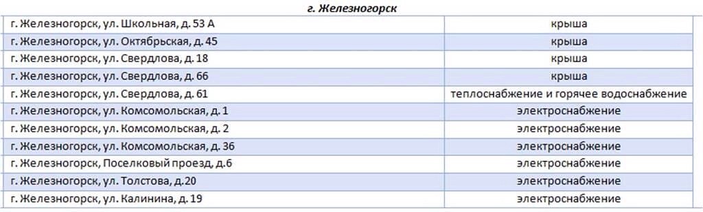 Избирательные участки железногорск красноярский край